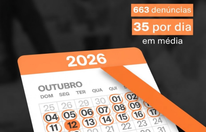 35 denúncias de assédio eleitoral no trabalho foram registradas por dia em outubro